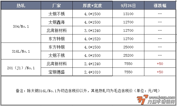 佛山不锈钢行情